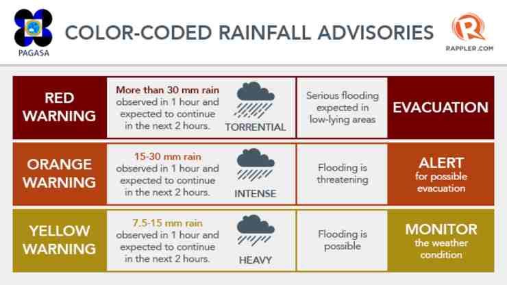 How to use PAGASA’s color-coded rainfall advisory