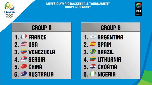 Men's Olympic basketball draw results. Photo from FIBA's official Twitter account 