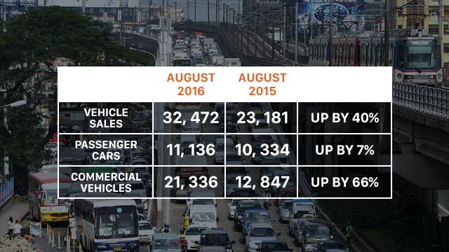 Data from Chamber of Automotive Manufacturers of the Philippines, Inc. and the Truck Manufacturers Association 