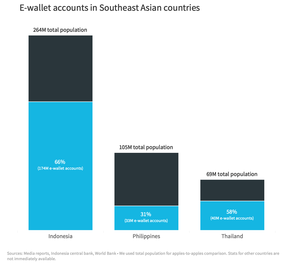 Why the Philippines has been slow to adopt e-wallets