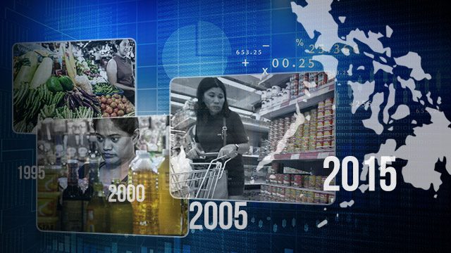FAST FACTS: Philippine inflation rate over the years