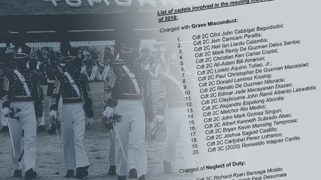 LIST: 44 PNP Academy cadets face charges over 2018 graduation mauling
