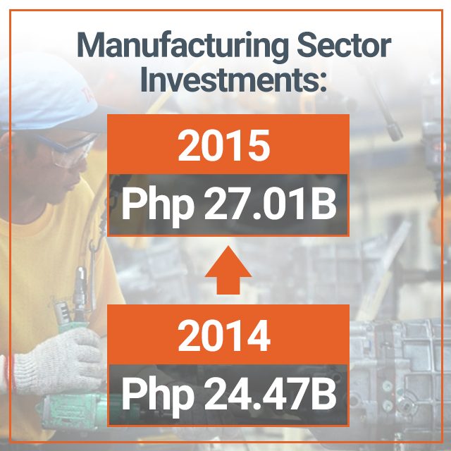 Data from DTI 