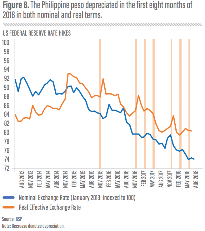 Graph from the World Bank's Philippines Economic Update 