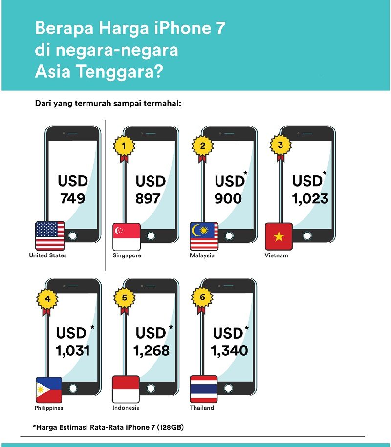 Infografis oleh iPrice Indonesia. 