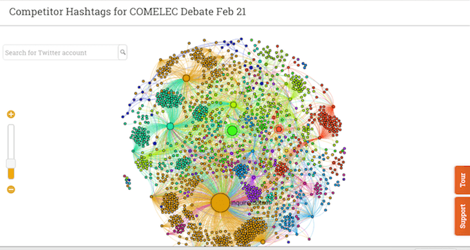 Reach monitoring of Twitter accounts during the first presidential debate on February 21, 2016 