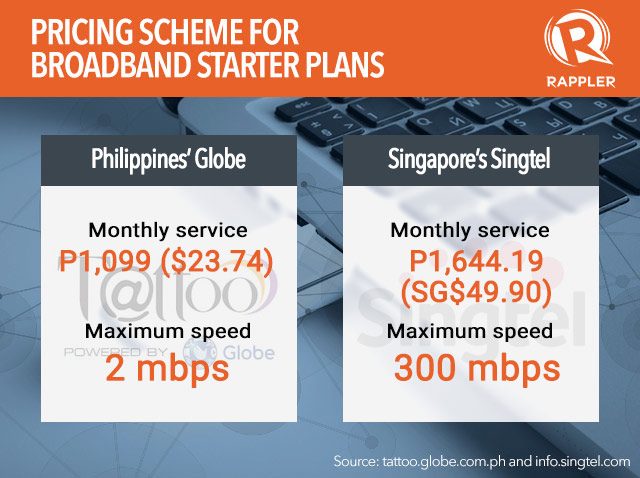 Published rates as of August 17, 2015, subject to change. Check Globe and Singtel's websites for information. Conversion guide as of August 18, 2015:  $1 = P45.67; SG$1 = P32.95 