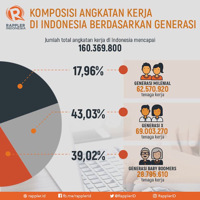 Sumber data: Dale Carnegie Indonesia 