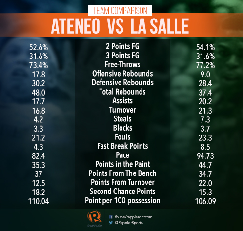 LIVE BLOG: Ateneo vs La Salle – UAAP Season 80 men's basketball round one