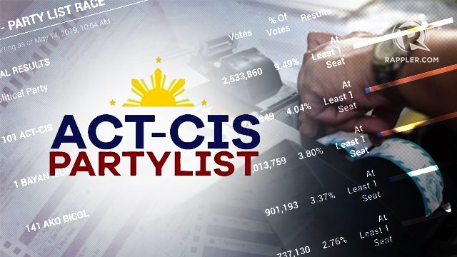 ACT-CIS tops party-list race in Metro Manila, 5 regions