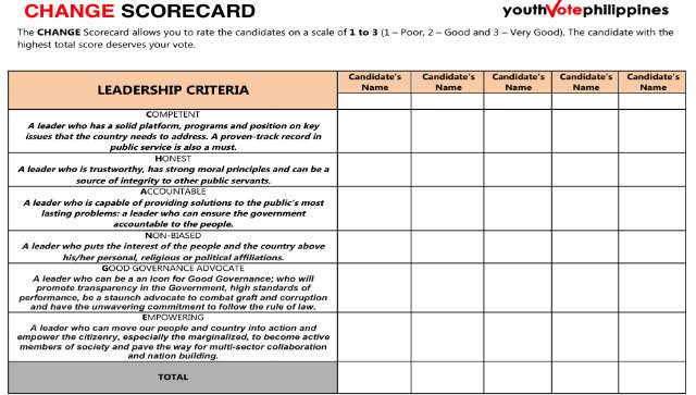 VOTER EDUCATION. The CHANGE Scorecard is a tool that helps voters assess candidates. Image courtesy YouthVotePhilippines 