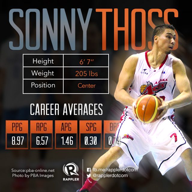 Gilas Pilipinas: Sonny Thoss