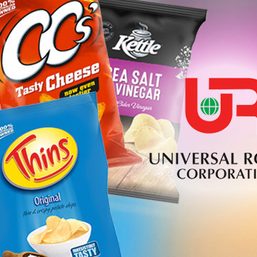 URC net income slides further in Q1 2018
