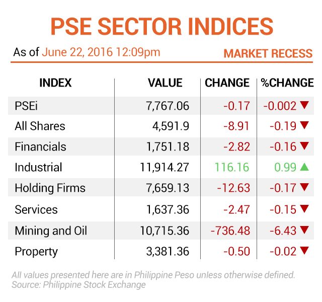 SPOOKS FINANCIAL MARKET. Data from Philippine Stock Exchange 