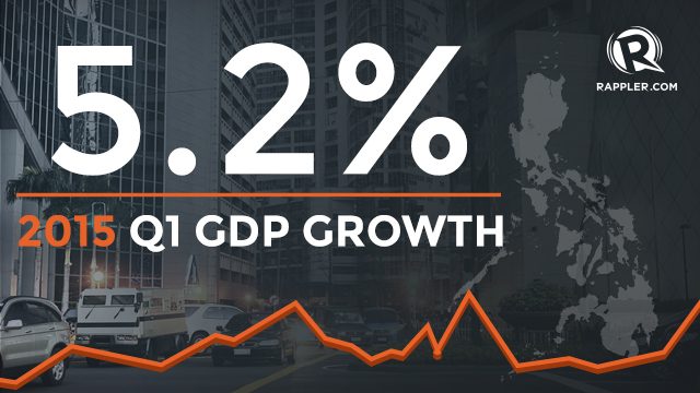 PH GDP growth slows to 3-year low: 5.2% in Q1 2015