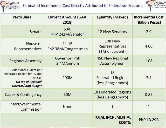Slide presentation by Consultative Committee members shows their cost estimate for federalism shift 