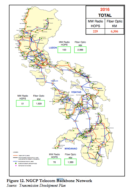 NGCP LINES. Here's an overview of NGCP's telecom backbone network. Screenshot from DICT's draft national broadband plan 
