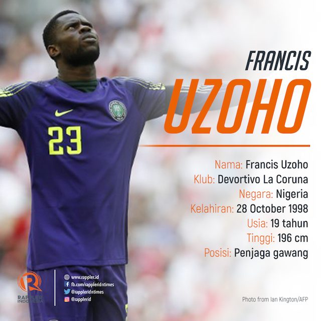 UZOHO. Profil Francis Uzoho. Infografis oleh Rappler Indonesia 