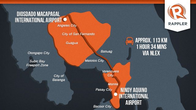 The two airports servicing the National Capital Region and surrounding provinces: Ninoy Aquino International Airport and Clark International Airport.
