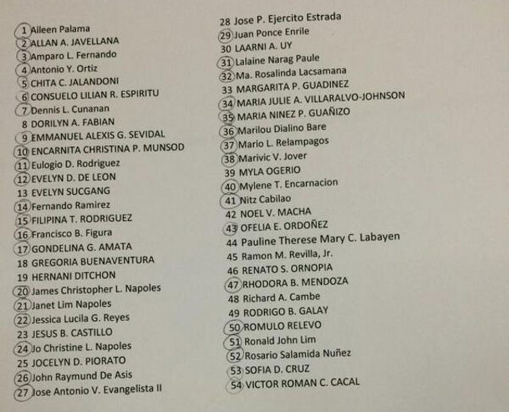 ACCUSED. A total of 54 individuals are charged before the Sandiganbayan. Photo from Buena Bernal/Rappler