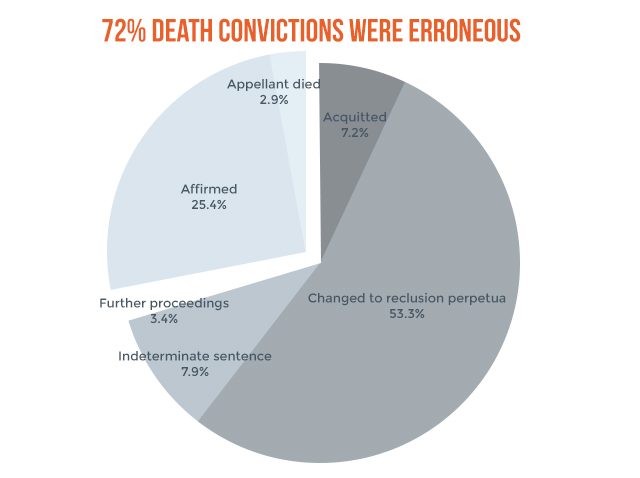 death penalty pro con