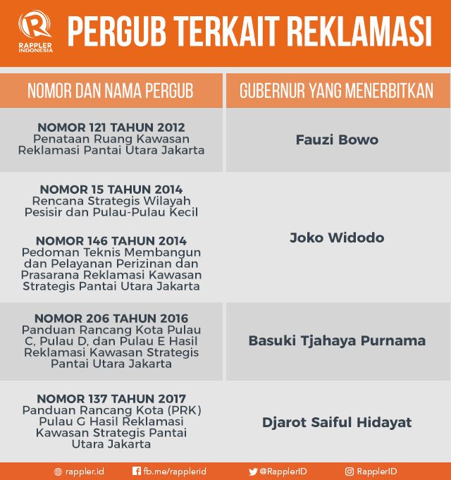Benarkah Jokowi Tak Pernah Keluarkan Aturan Daur Ulang?