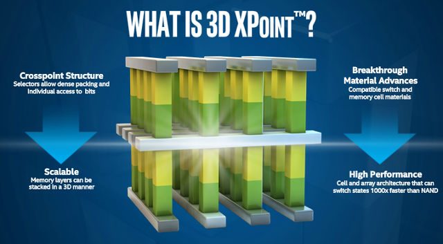 CLOSE-UP. An explanation of 3D XPoint. Image from Intel and Micron presentation. 