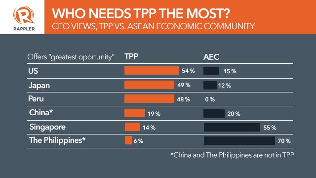 Data from APEC CEO Survey 2015 