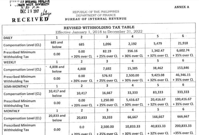 monthly-withholding-tax-table-2019-elcho-table