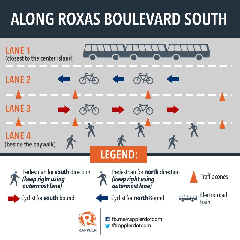 DEDICATED LANES. Pedestrians and cyclists will share the southbound side of Roxas Boulevard on February 7, 2016. Graphic by Mara Mercado, based on MMDA illustration 