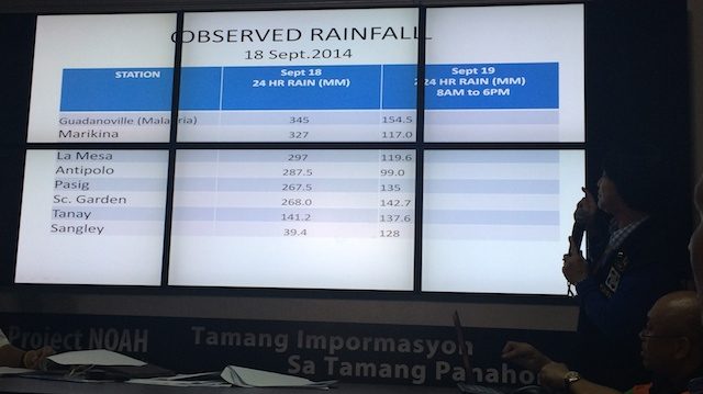 #MarioPH floods up to 25% of Metro Manila, but worst is over