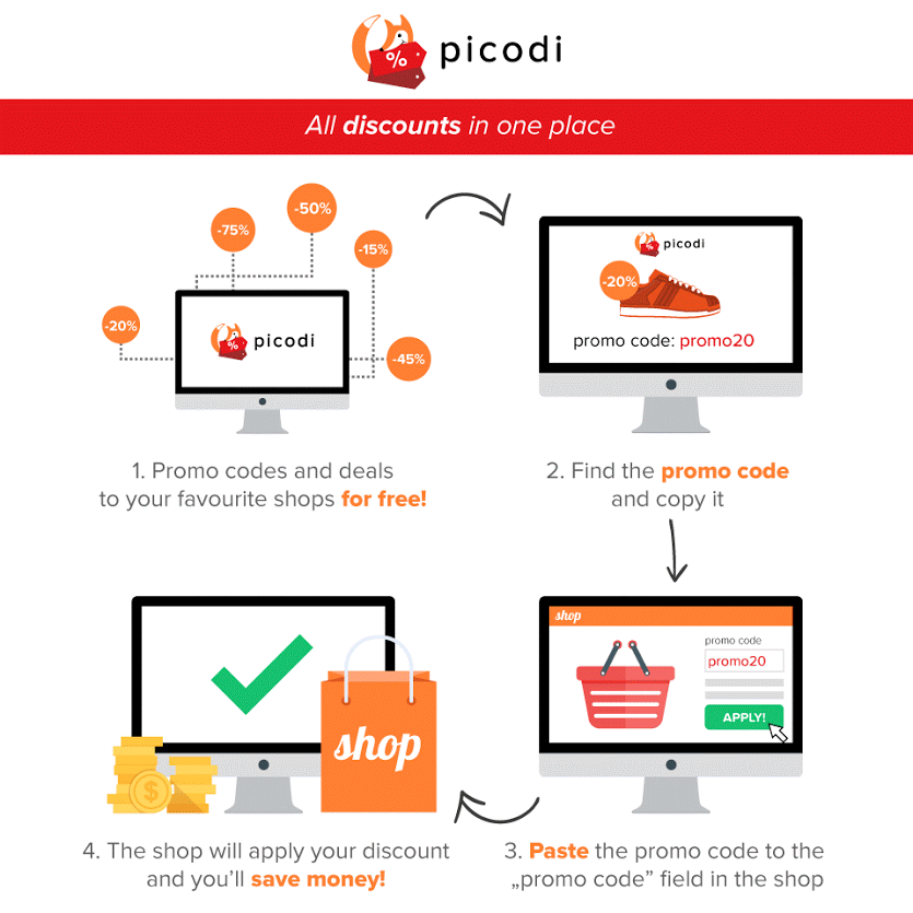 Get exclusive discounts and vouchers from top e-commerce sites with Picodi