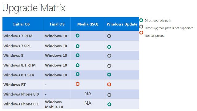 UPGRADE MATRIX. Screen shot from Microsoft presentation 