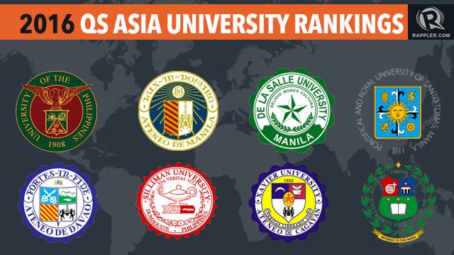 4 more PH schools in 2016 Asian university rankings