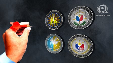 Is the Duterte gov’t attacking PH constitutional bodies?