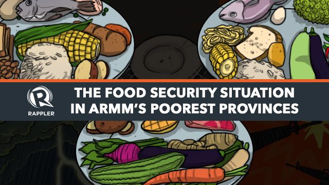 INFOGRAPHIC: Food security in ARMM’s poorest provinces
