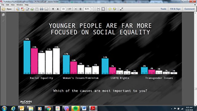 Screencap from âTruth About Youthâ by McCann Worldgroup Philippines 