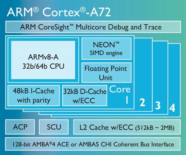 ARM unveils 2016’s mobile CPU: the Cortex-A72