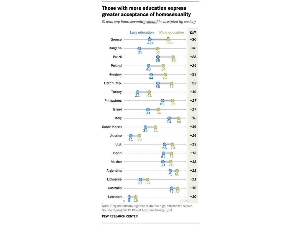 Graphic courtesy of Pew Research Center 