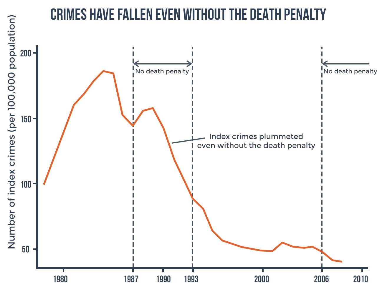 Mengapa hukuman mati tidak diperlukan, anti-miskin, dan bisa salah