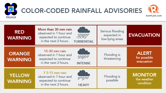 #RubyPH: Rainfall advisories, December 9, 2014