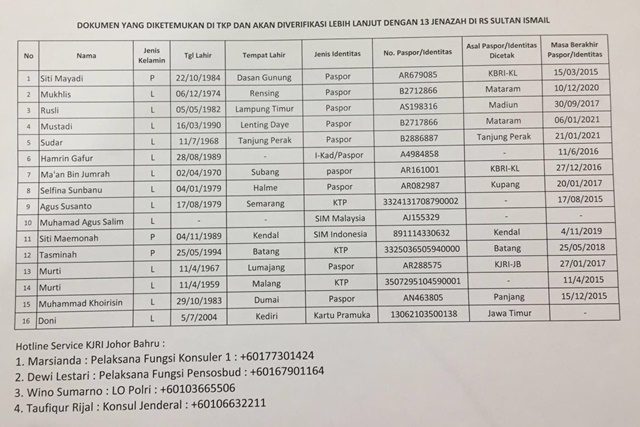 Daftar berisi identitas yang ditemukan di sekitar jenazah yang tenggelam di perairan Johor Bahru, Malaysia pada Selasa, 26 Januari 2016. Foto: KJRI Johor Bahru 
