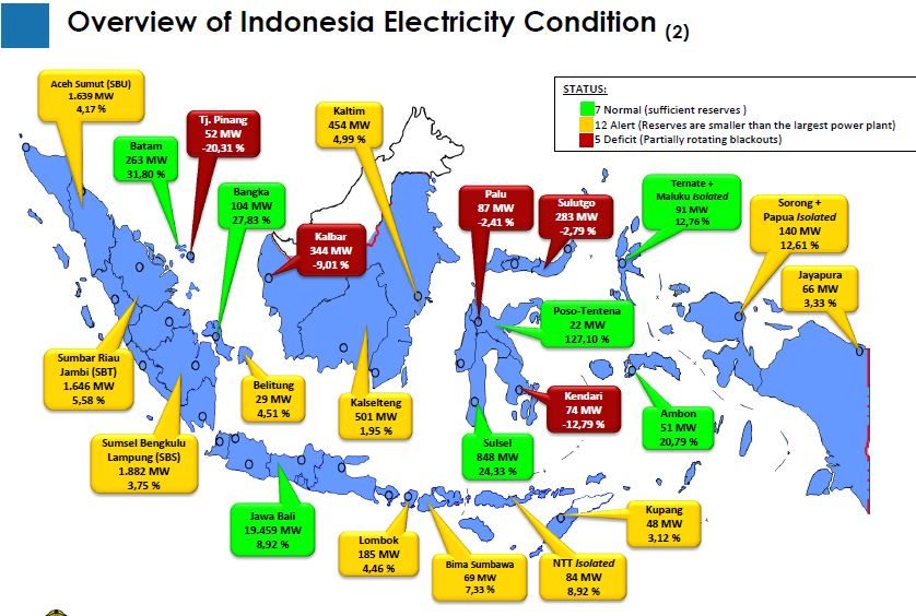 Sumber: Presentasi Afrizal, ST. M.SC. MeC. DEV (Kasubdit Pengaturan dan Pengawasan Usaha Listrik Kementerian Energi dan Sumber Daya Mineral) dalam acara diskusi Jakarta Foreign Correspondent Club (JFCC) pada Rabu (15/4/2015) di Jakarta 