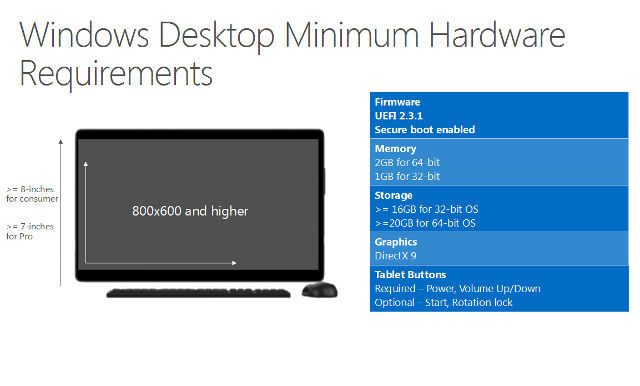 HARDWARE REQUIREMENTS. Screen shot from Microsoft presentation. 