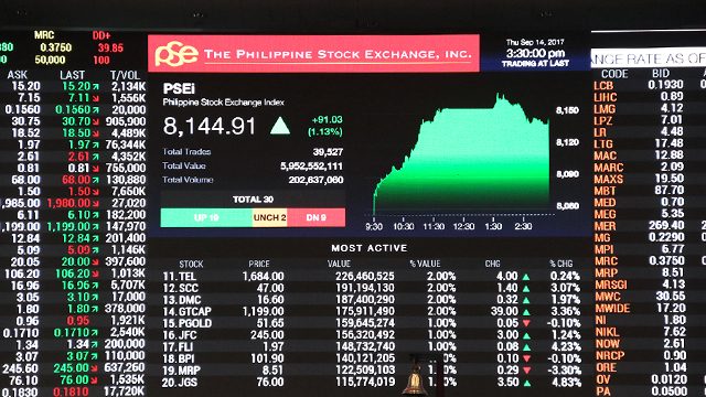 Philippine stocks post all-time high amid upbeat U.S. market