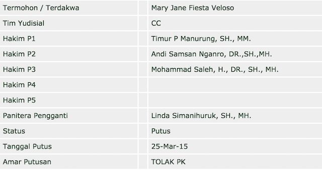 DITOLAK. Putusan Mahkamah Agung pada permintaan PK Mary Jane. Sumber situs www.mahkamahagung.go.id