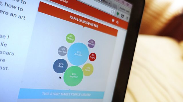 Study uses Rappler to see relationship between emotion, virality