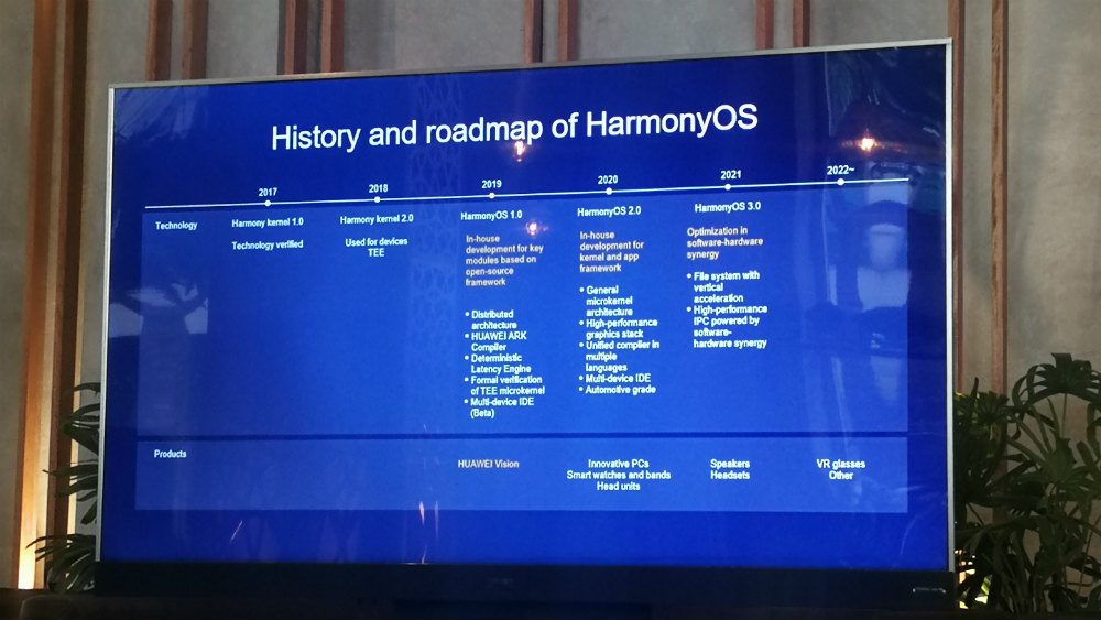 ROADMAP. A roadmap shows that development for HarmonyOS began in 2017, with the first consumer products being TVs in 2019, then later PCs, smartwatches, car head units, smart speakers, and VR headsets. Photo by Gelo Gonzales/Rappler 