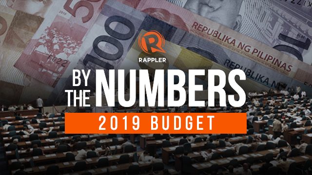 ‘By The Numbers’ Podcast: 2019 Philippine national budget