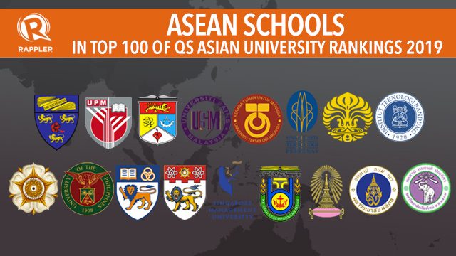 17 ASEAN schools in top 100 QS Asian university rankings for 2019